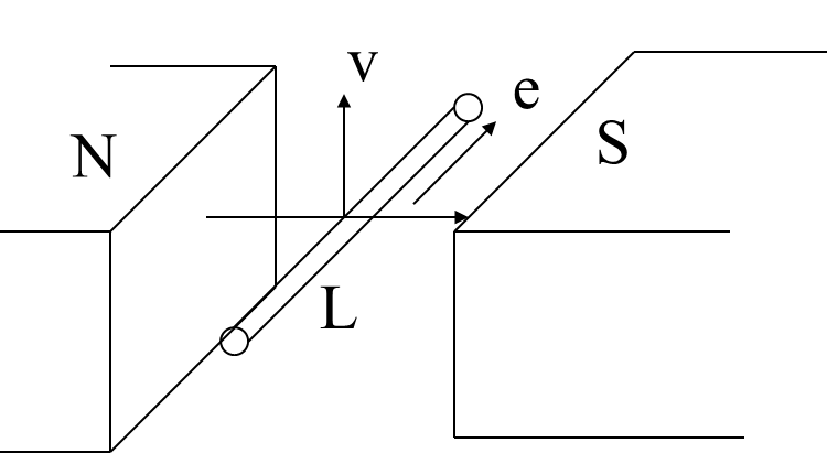 動生電動勢產生原理示意圖