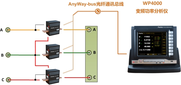 功率表接線(xiàn)1-WP4000變頻功率分析儀2V3A接線(xiàn) 功率表接線(xiàn)1-WP4000變頻功率分析儀2V3A接線(xiàn)