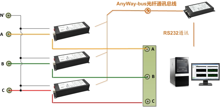 功率表接線6-DMC300分布式測(cè)控系統(tǒng)三表法接線（N' 為中心線為三相四線制接法，N' 為空時(shí)為三相三線制接法）