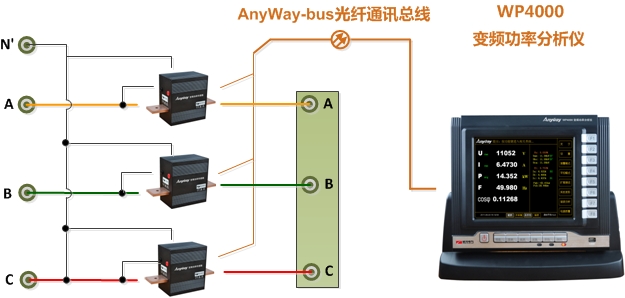 功率表接線(xiàn)3-WP4000變頻功率分析儀3V3A接線(xiàn)