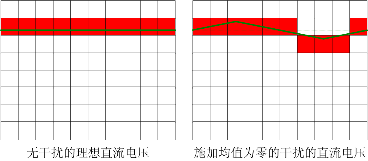 干擾可以提高測(cè)量精度，是真的嗎？
