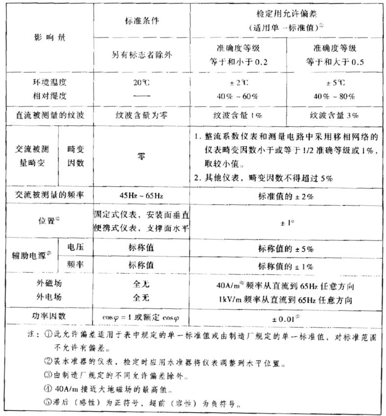 JJG 124-2005規(guī)定的電工儀表準確度等級標準條件