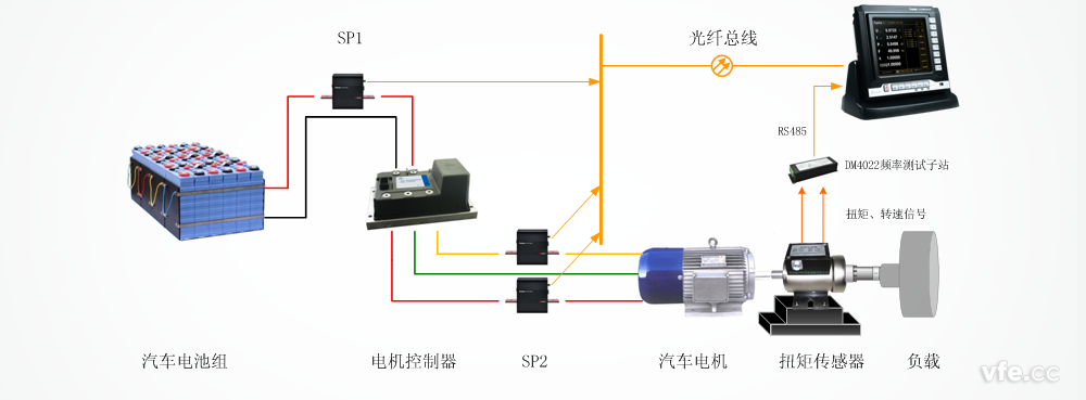 電動(dòng)汽車驅(qū)動(dòng)系統(tǒng)測試原理圖 電動(dòng)汽車驅(qū)動(dòng)系統(tǒng)測試原理圖