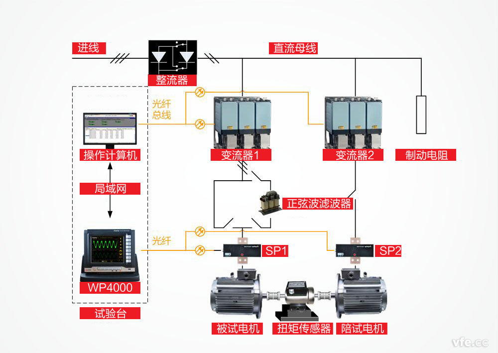牽引電機(jī)試驗系統(tǒng)