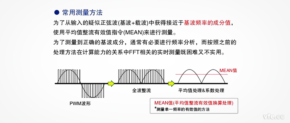 在變頻器電壓測量中，平均整流有效值真的可以替代基波有效值嗎？