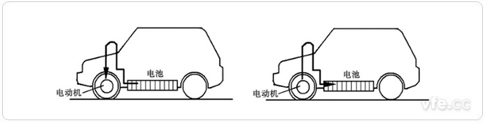 正常行駛時電池向電動機供電(左)、減速和制動時電動機變?yōu)榘l(fā)電機向電池充電(右)
