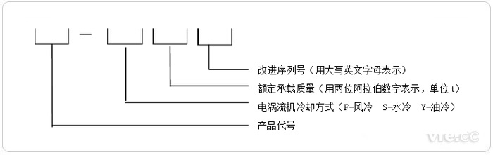 汽車底盤(pán)測(cè)功機(jī)型號(hào)命名組成