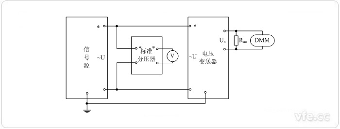 電壓輸出型電壓變送器(分壓器擴展標(biāo)準(zhǔn)表量程) 電壓校準(zhǔn)接線圖