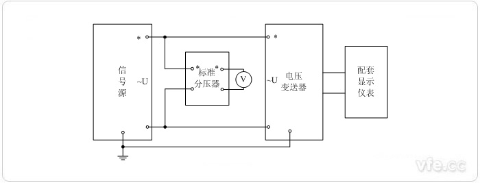 數(shù)字輸出電壓變送器(分壓器擴展標(biāo)準(zhǔn)表量程) 電壓校準(zhǔn)接線圖