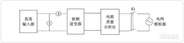 光伏逆變器性能指標試驗平臺構(gòu)成示意圖