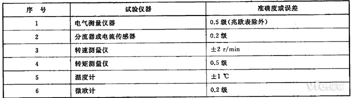  驅(qū)動電機試驗儀器準(zhǔn)確度要求