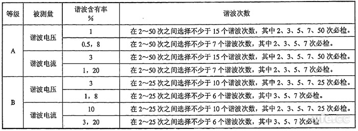 整數(shù)次諧波電壓、諧波電流檢定點推薦表