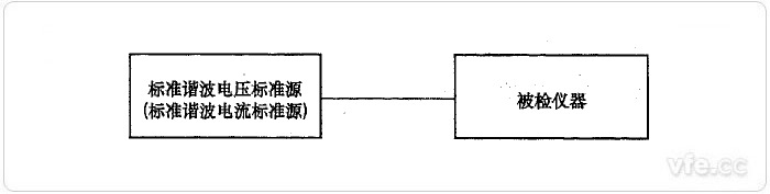 標準源法諧波電壓、諧波電流檢定示意圖