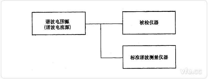 直接比較法諧波電壓、諧波電流檢定示意圖