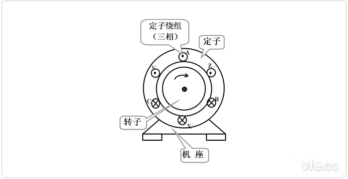 三相異步電機結(jié)構示意圖