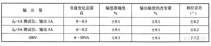 交流電流源、交流電壓源負(fù)載穩(wěn)定性