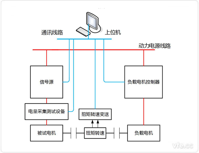 永磁同步電機(jī)電阻、電感、反電動(dòng)勢測試系統(tǒng)拓?fù)鋱D