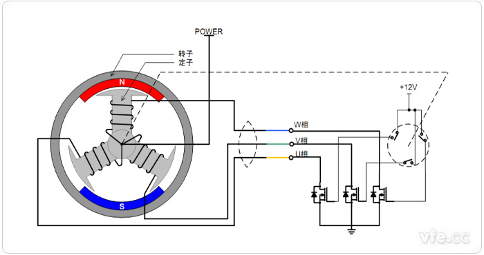 無刷直流電機轉(zhuǎn)動原理示意圖