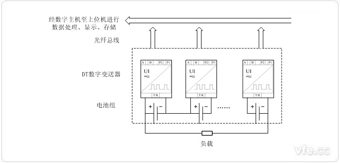 電動(dòng)汽車(chē)電池監(jiān)測(cè)系統(tǒng)系統(tǒng)原理圖