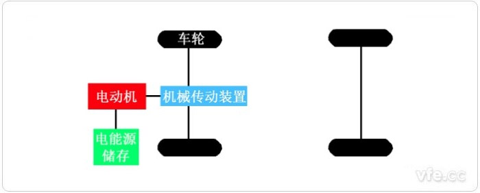 電動(dòng)汽車(chē)的基本構(gòu)造