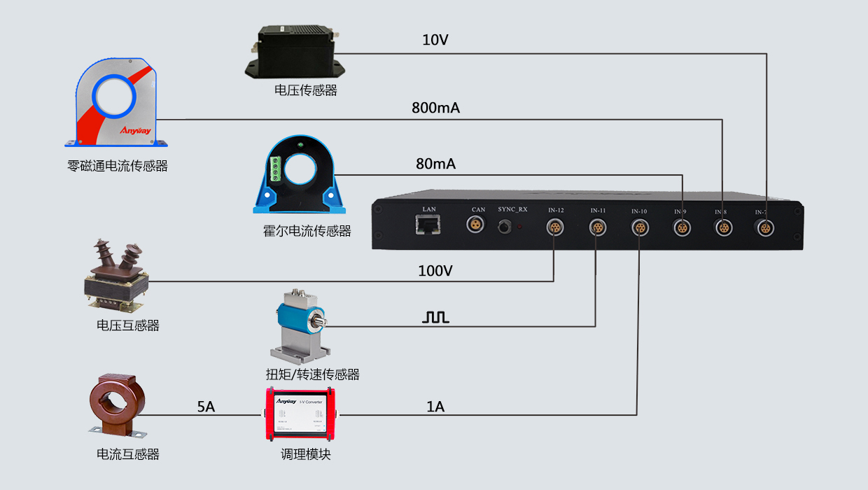 兼容多種測試信號(hào)輸入